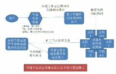 思銳-商業(yè)白皮書專業(yè)服務(wù)商