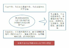思銳-商業(yè)白皮書專業(yè)服務(wù)商