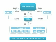 思銳-商業(yè)白皮書專業(yè)服務(wù)商